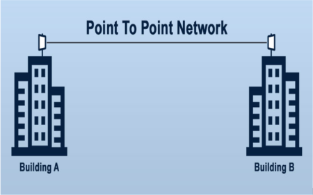 Point-to-point network-What is it and how does it work